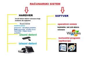 hardsoftware